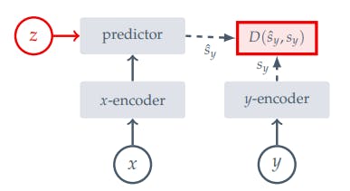 Joint-embedding predictive architecture