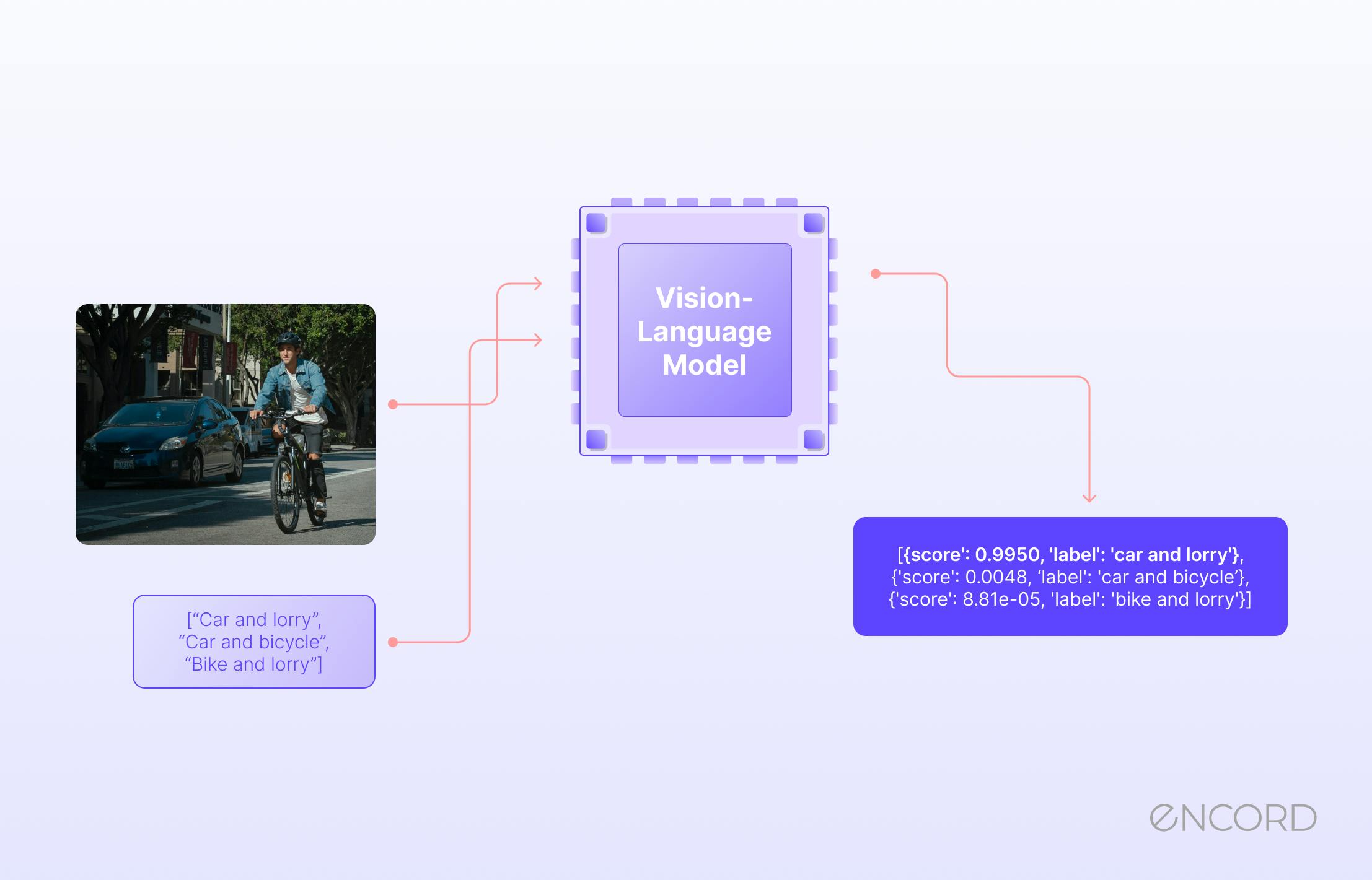 sampleImage_vision-language-models-guide