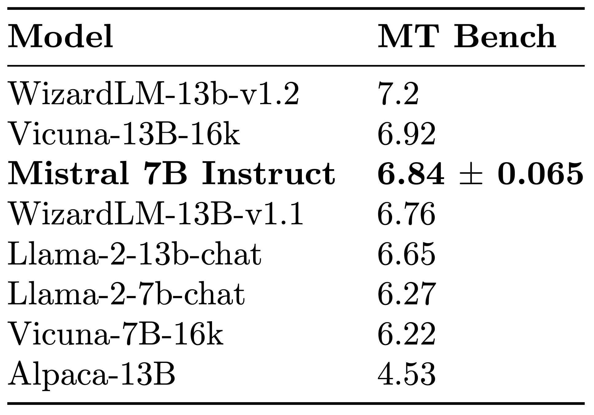 Mistral 7B: Unleashing AI Powerhouse | Encord