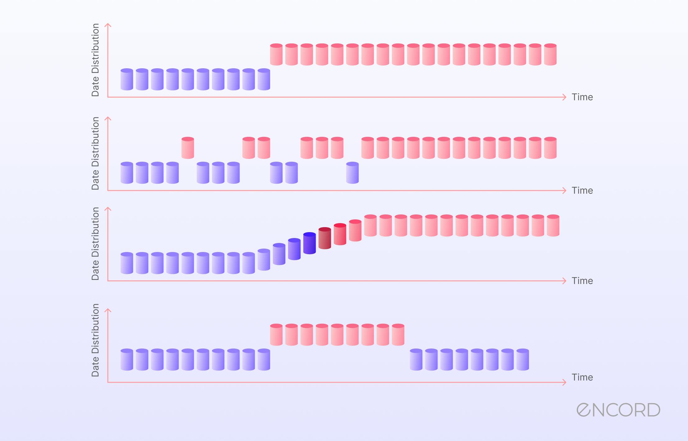 sampleImage_model-drift-best-practices