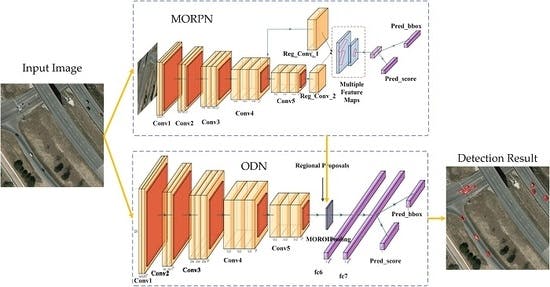 Object detection illustration