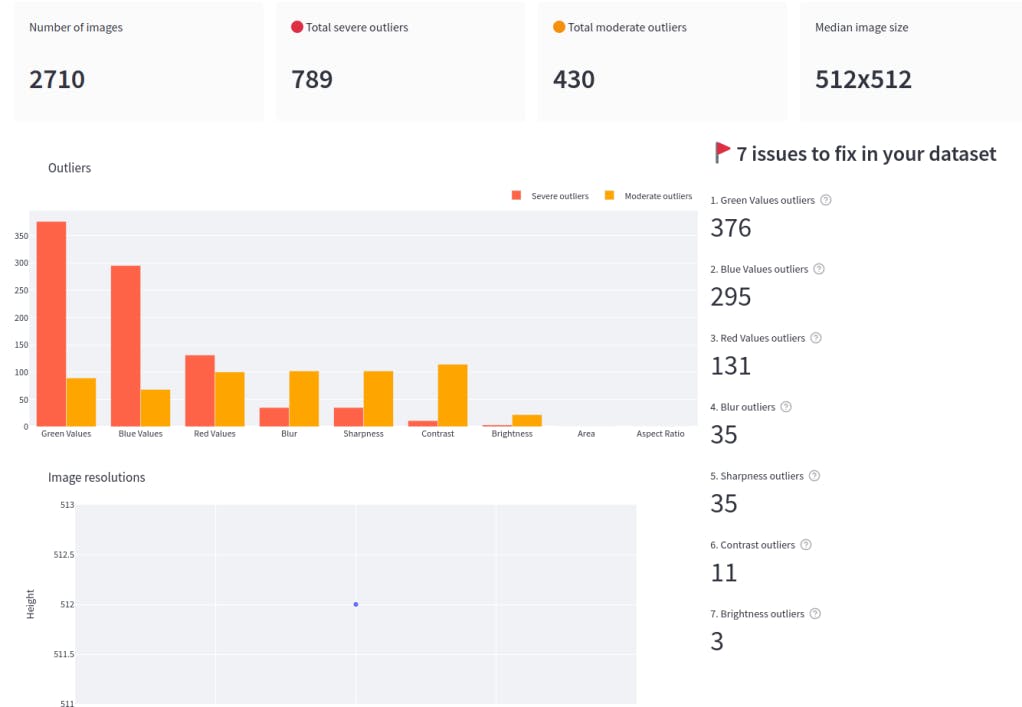 Data quality summary in Encord Active