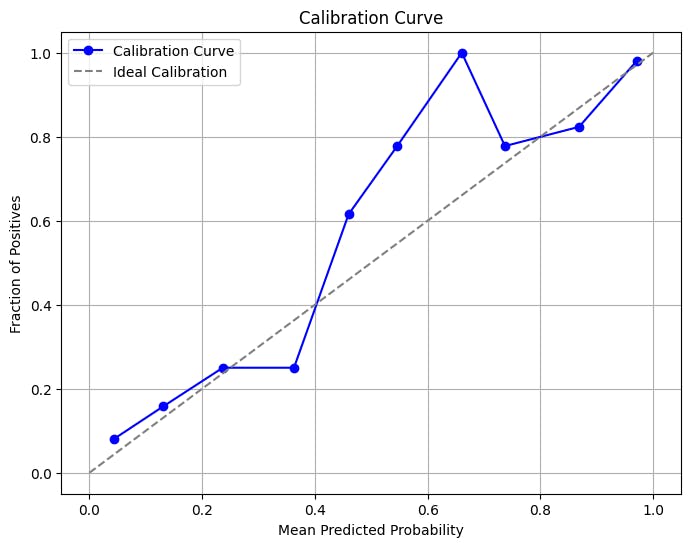 Calibration Curve