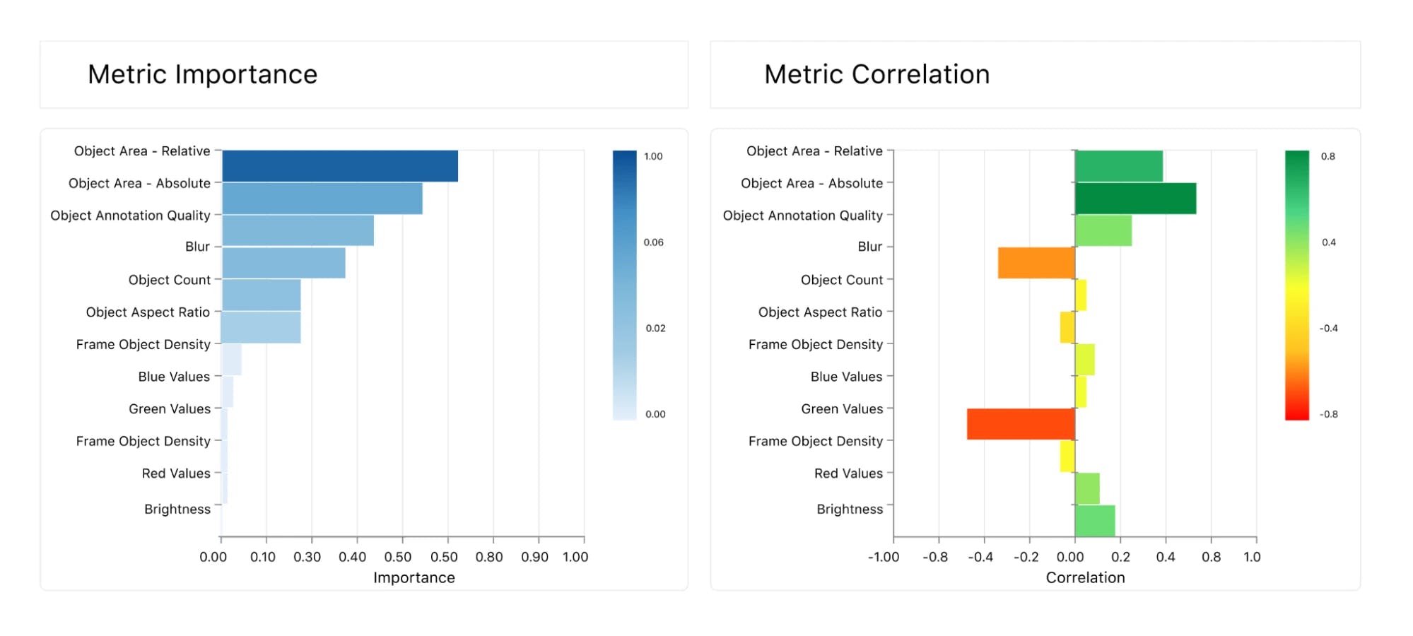 Insufficient evaluation criteria