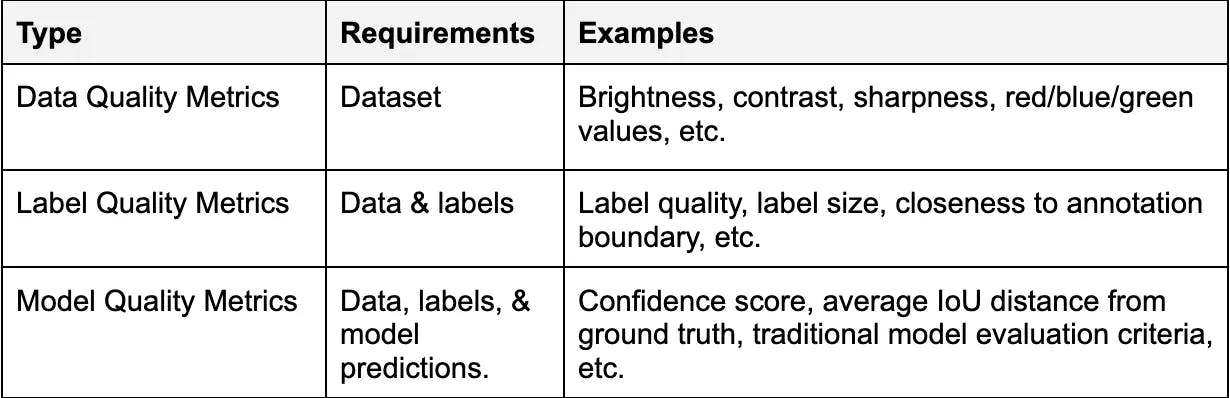 Quality Metrics