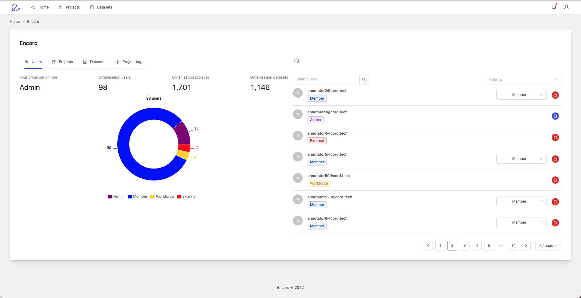 Performance dashboard in Encord