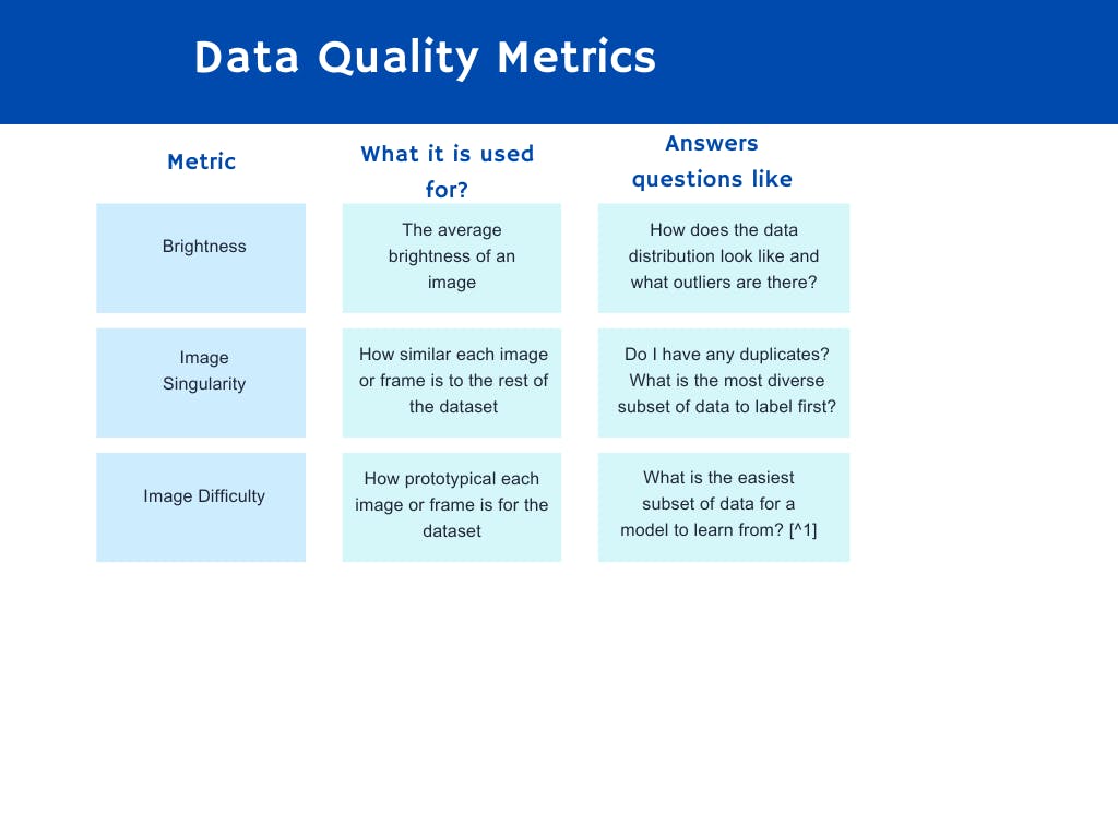 Data quality metrics