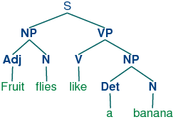 FLORS - Part-of-Speech Tagger