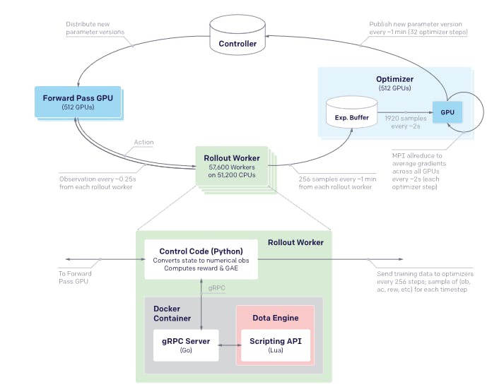 Transfer learning