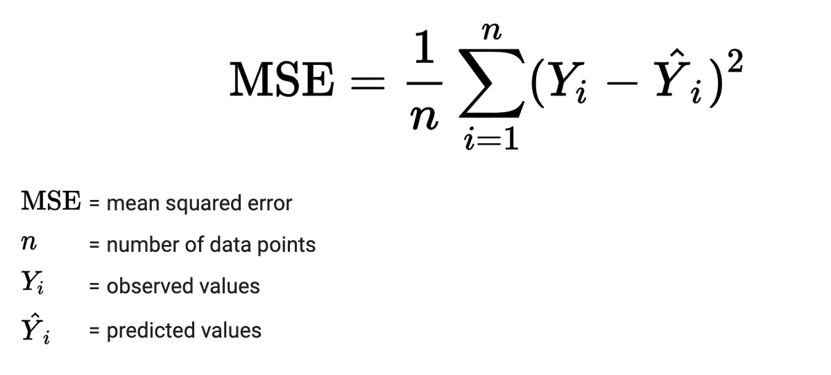 Machine Learning Cross-Entropy Loss Functions