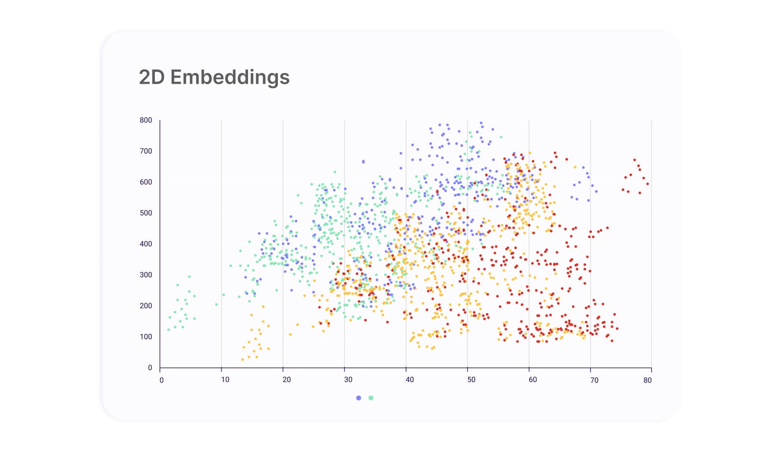 Graphic showing a 2D embeddings space plot