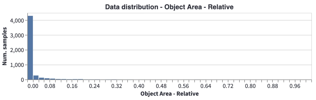 Exploring The TACO Dataset [Data Analysis] | Encord