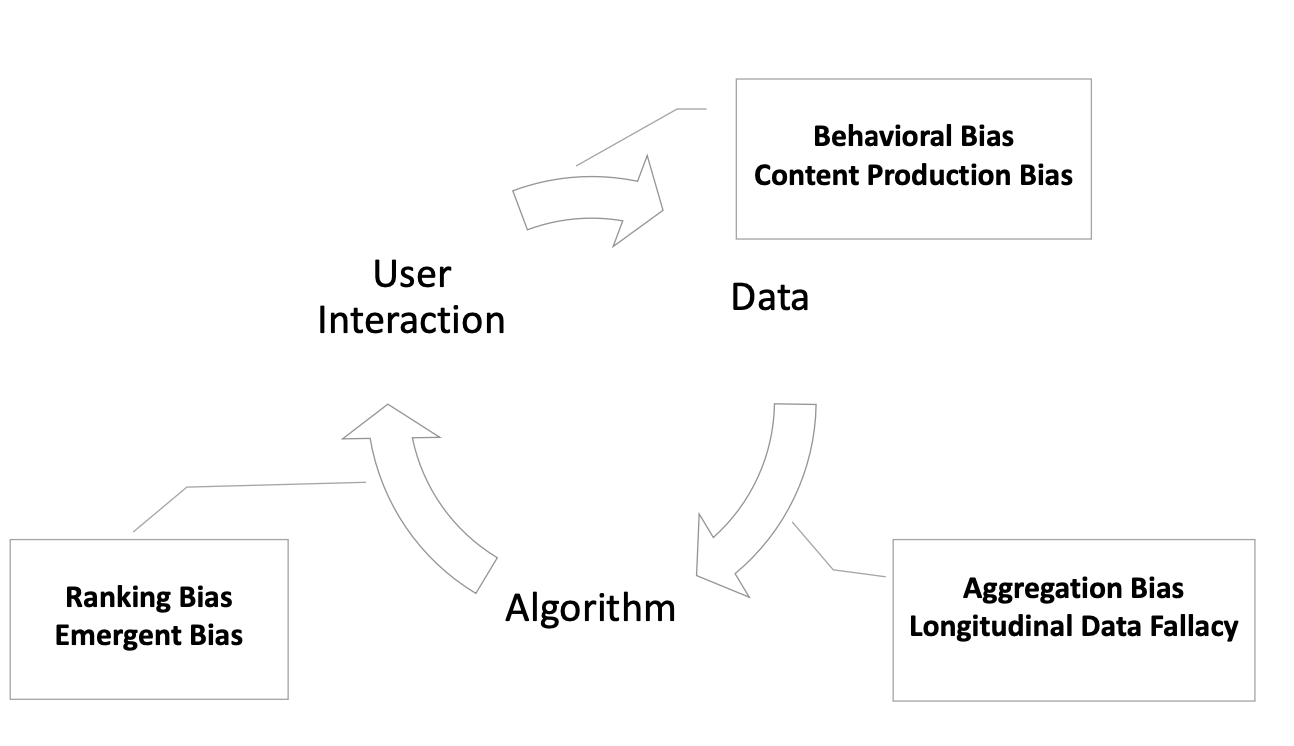 Mitigating Model Bias In Machine Learning | Encord