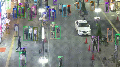 Multi-Object Tracking (MOT)