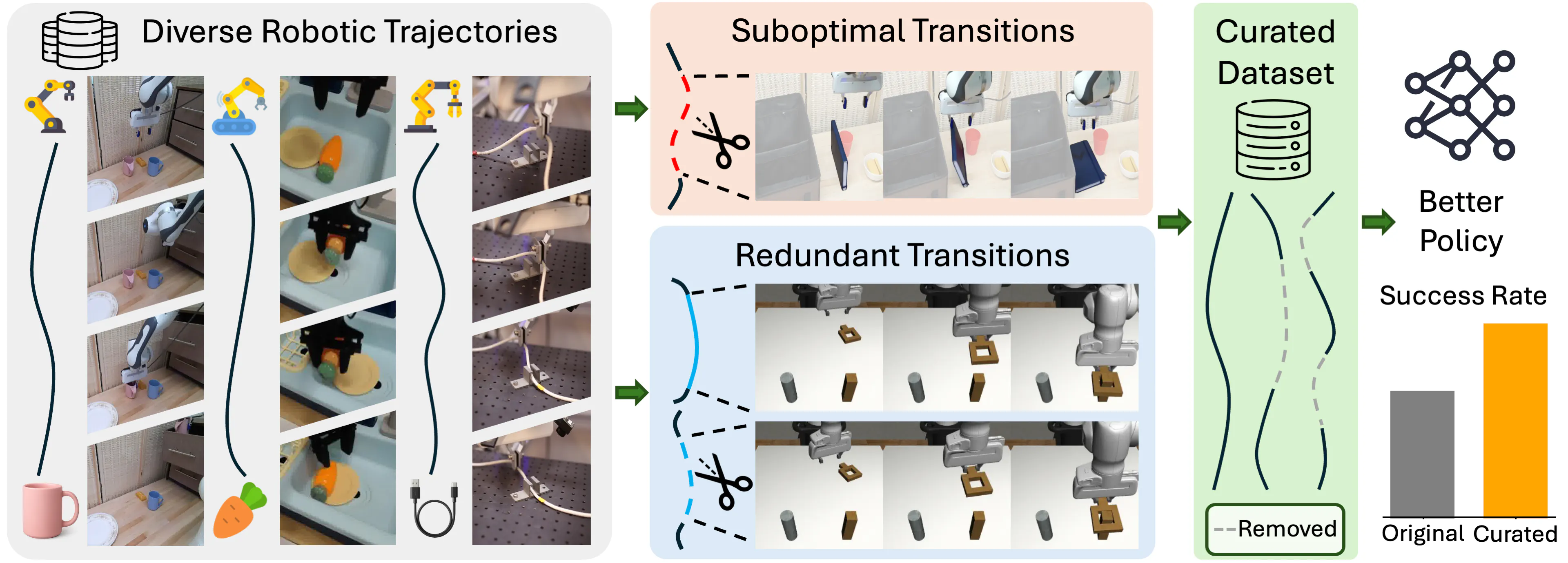 Deduplication and redundancy filtering for robotics data
