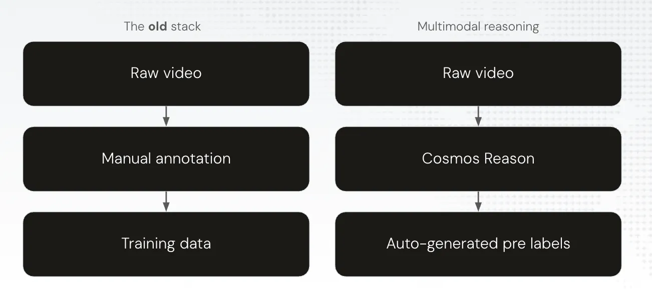 multimodal reasoning