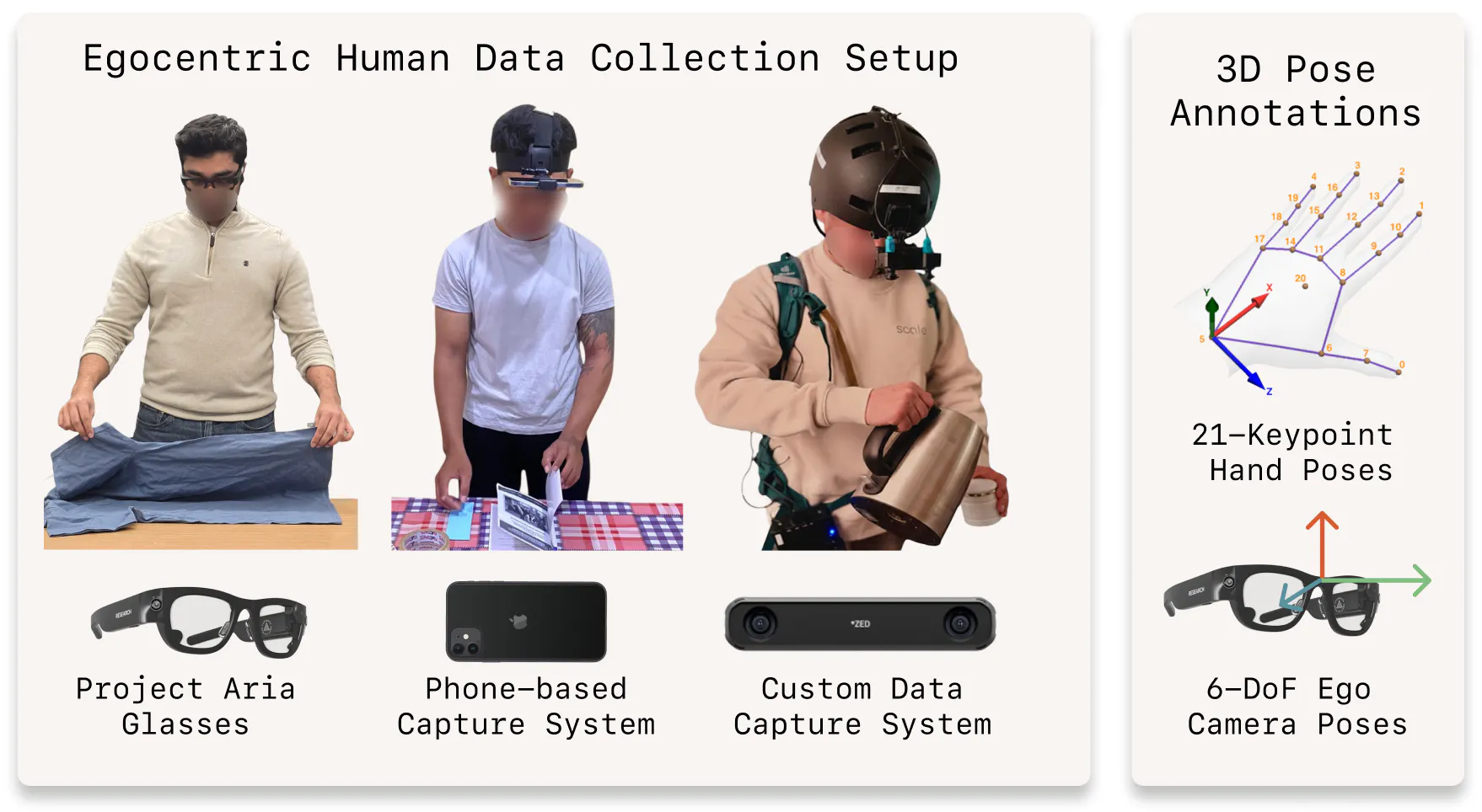 Human and egocentric data collection for robotics training data