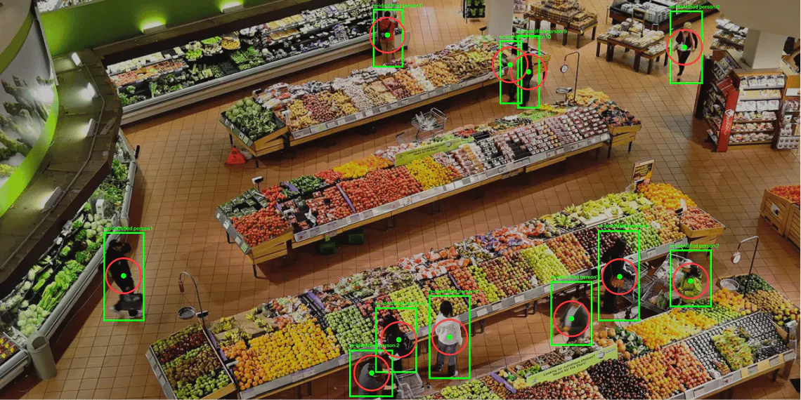 Retail Analytics Multi Object Tracking