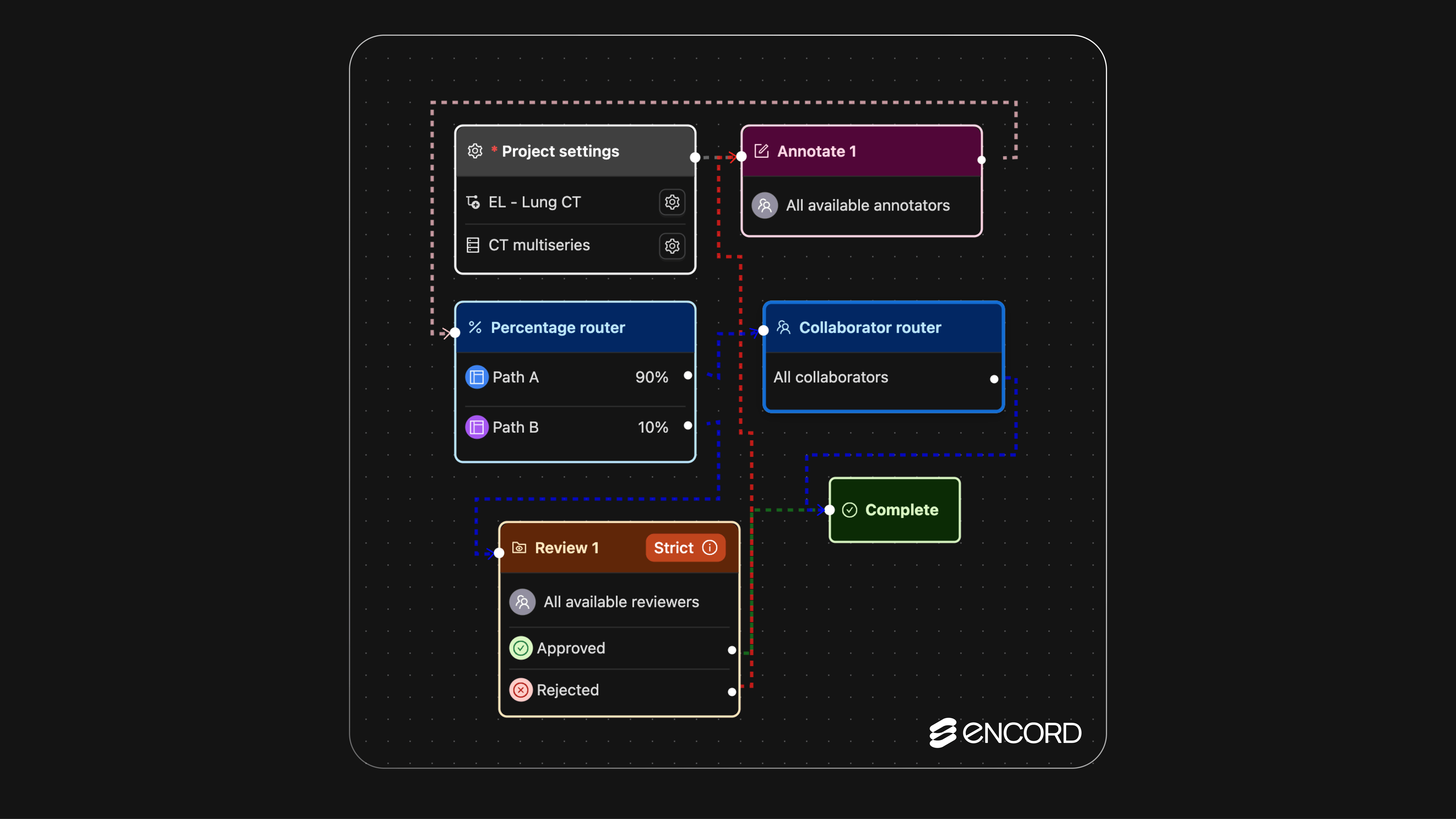 sampleImage_manage-data-annotation-pipelines