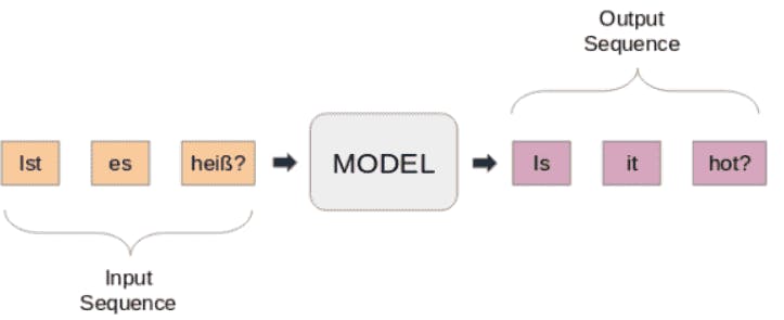 Translation Model