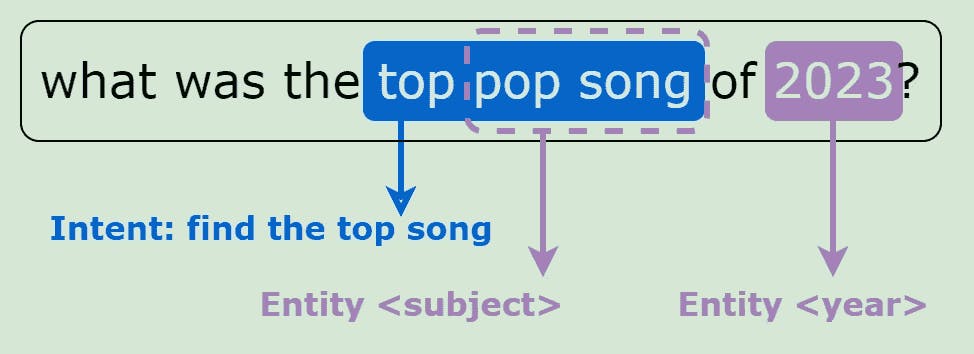 text annotation example 