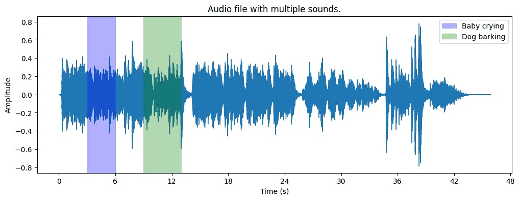 Timestamp Annotation