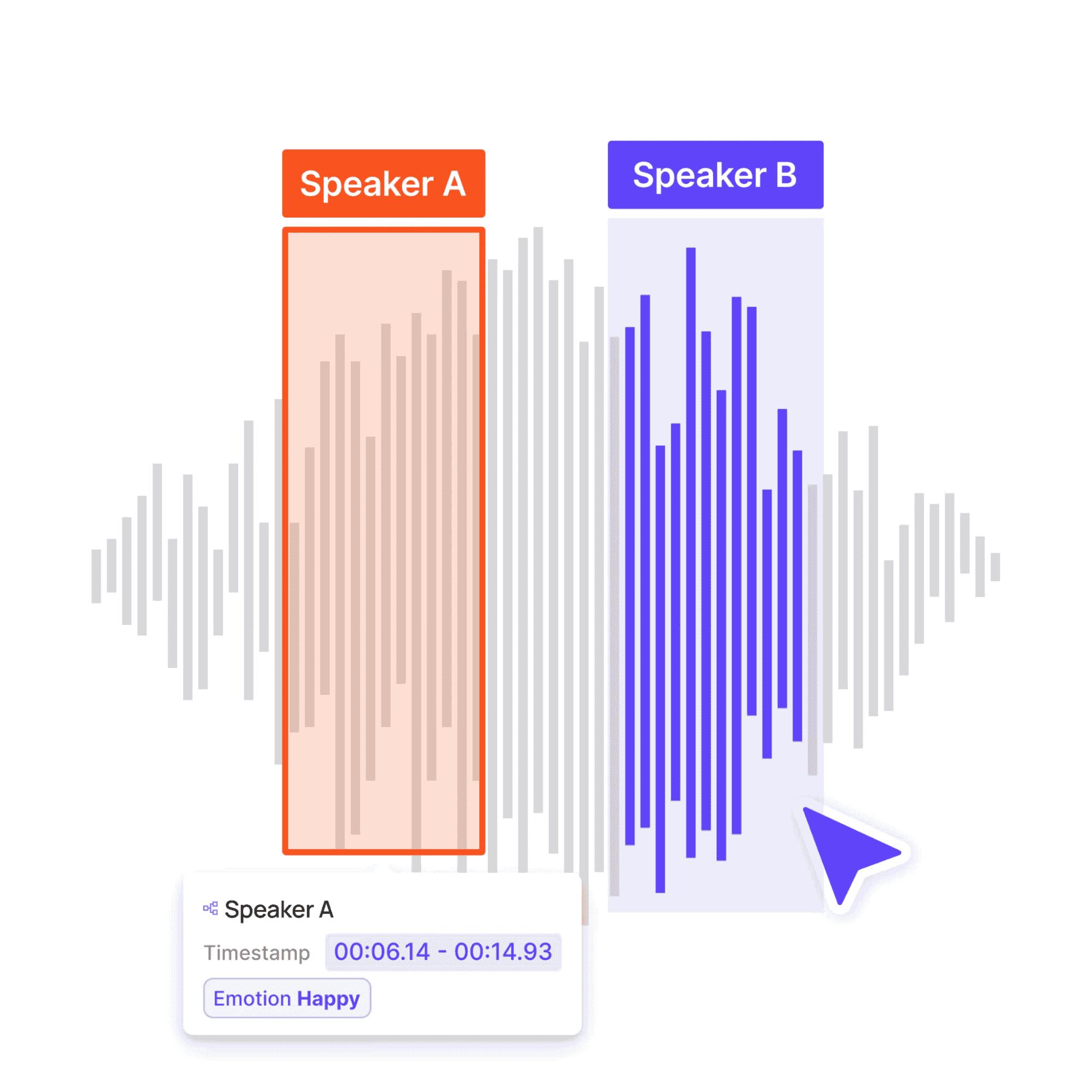 speaker recognition example graphic 