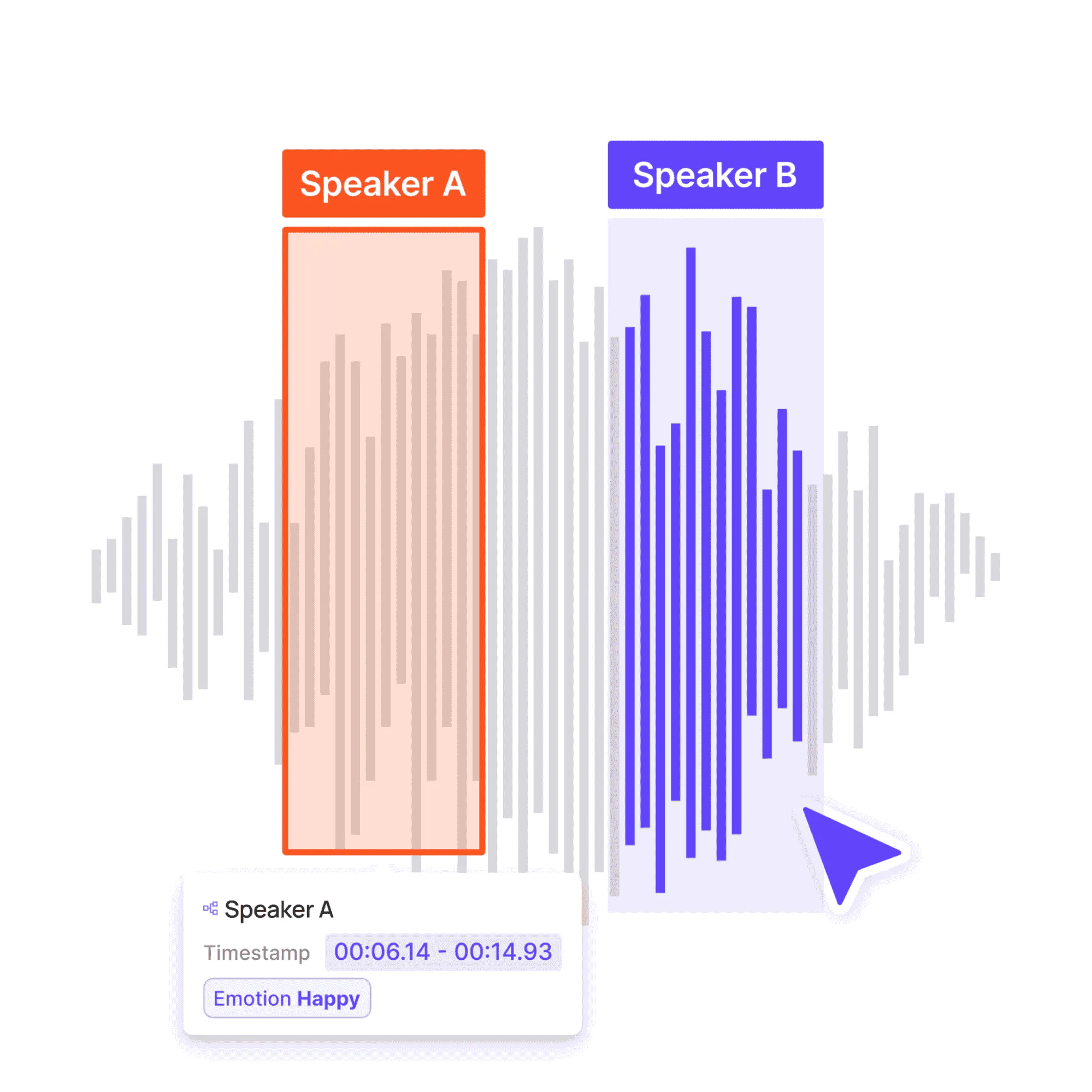 speaker recognition example graphic
