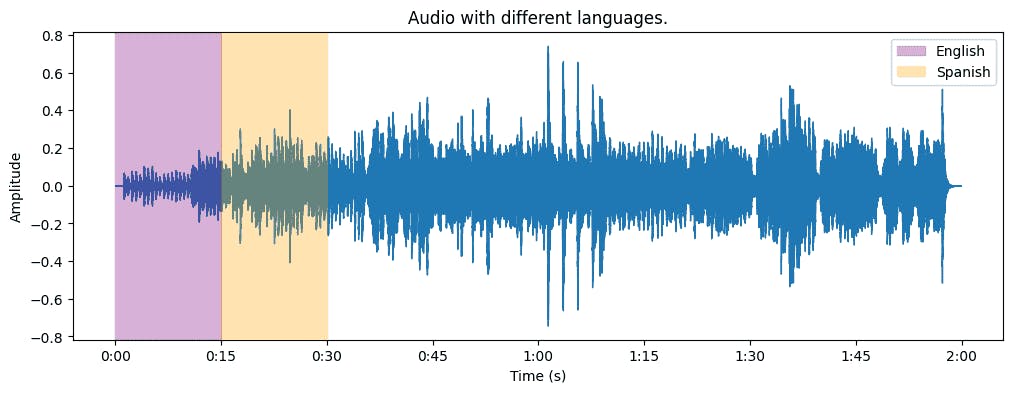 Language Annotation