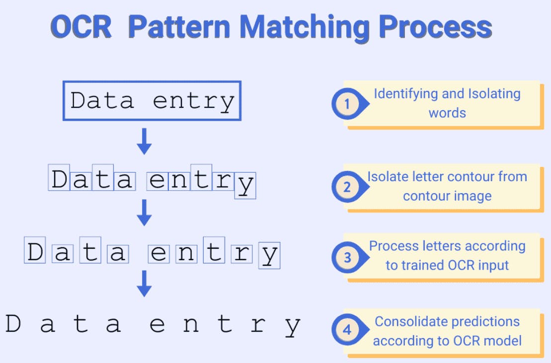 Simple OCR graphic example 