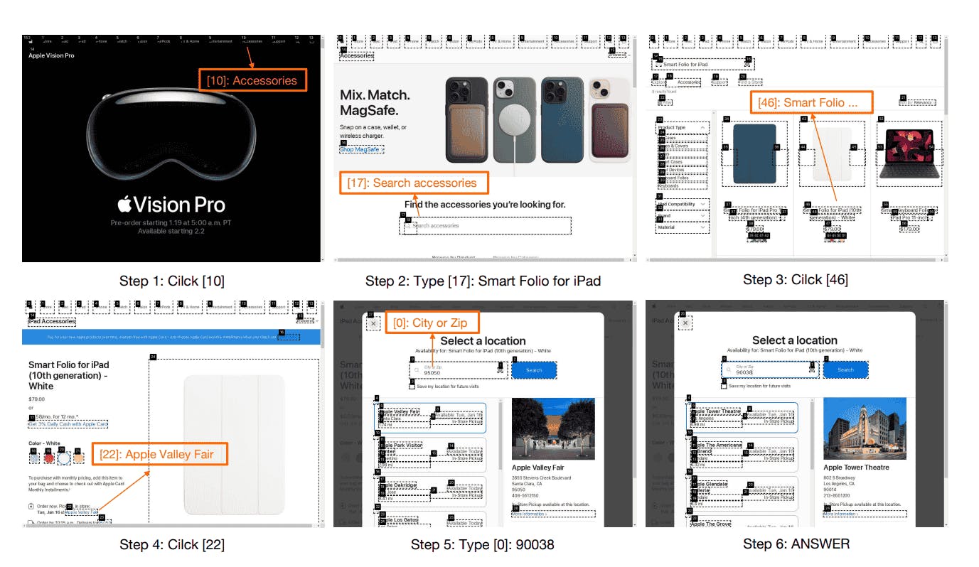 Example workflow of Web Agents using images