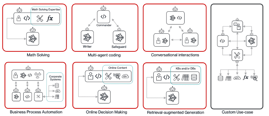 Some generative AI applications of MAS