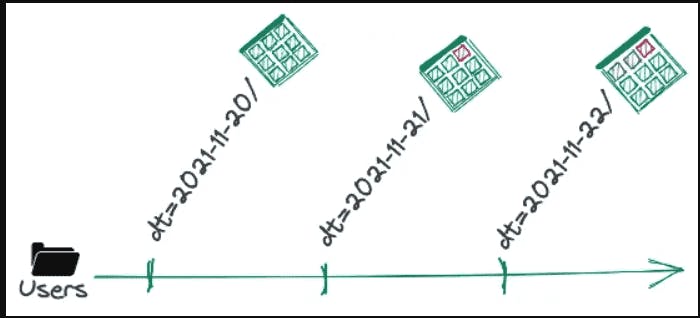 data duplication illustration 