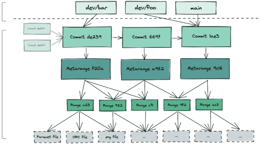 Full Version Control illustration