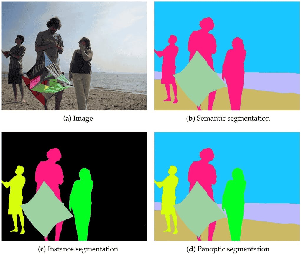 Semantic vs. Instance vs. Panoptic Segmentation