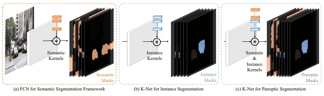 K-Net computer vision model 