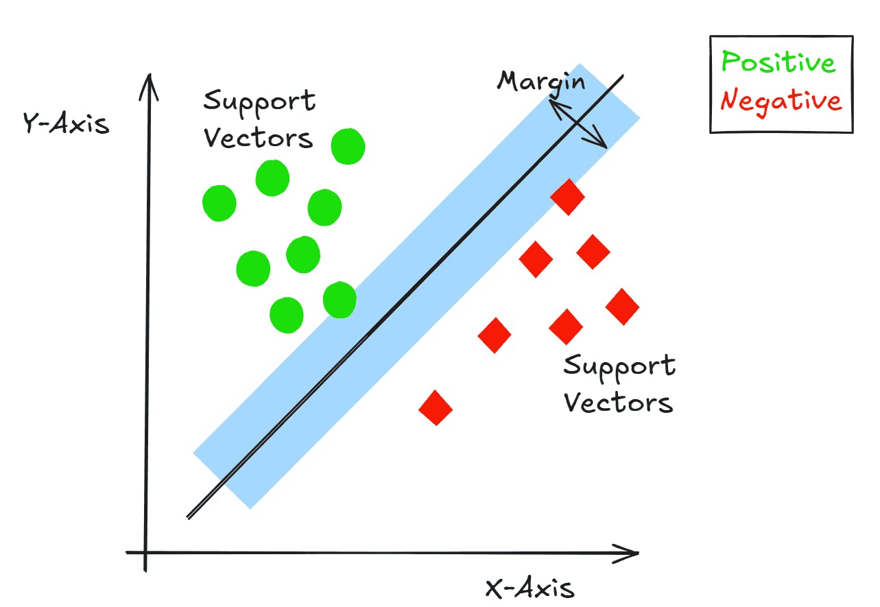 Support Vector Machines 