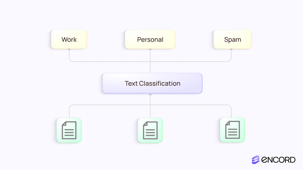 sampleImage_text-classification