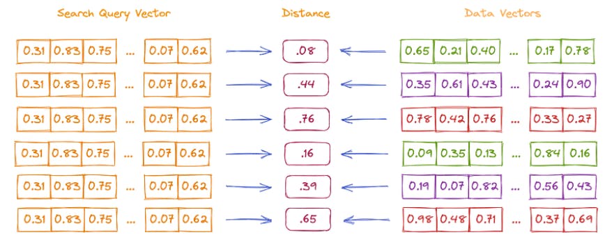 illustration of vector similarity search