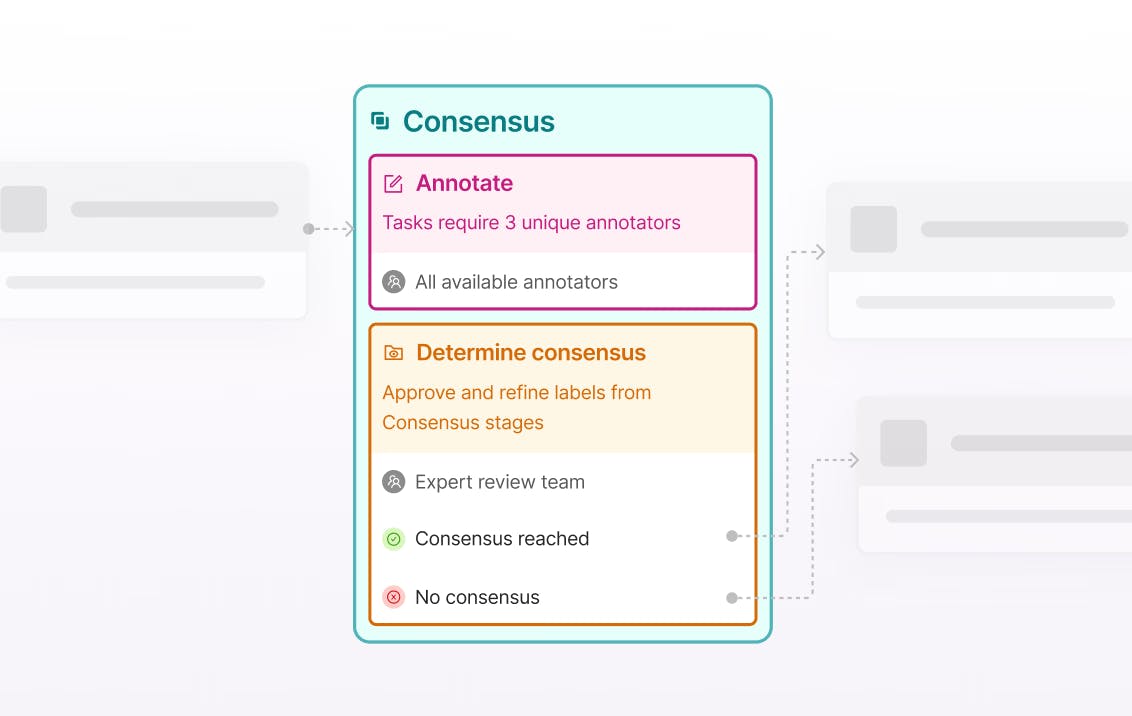 Consensus workflow