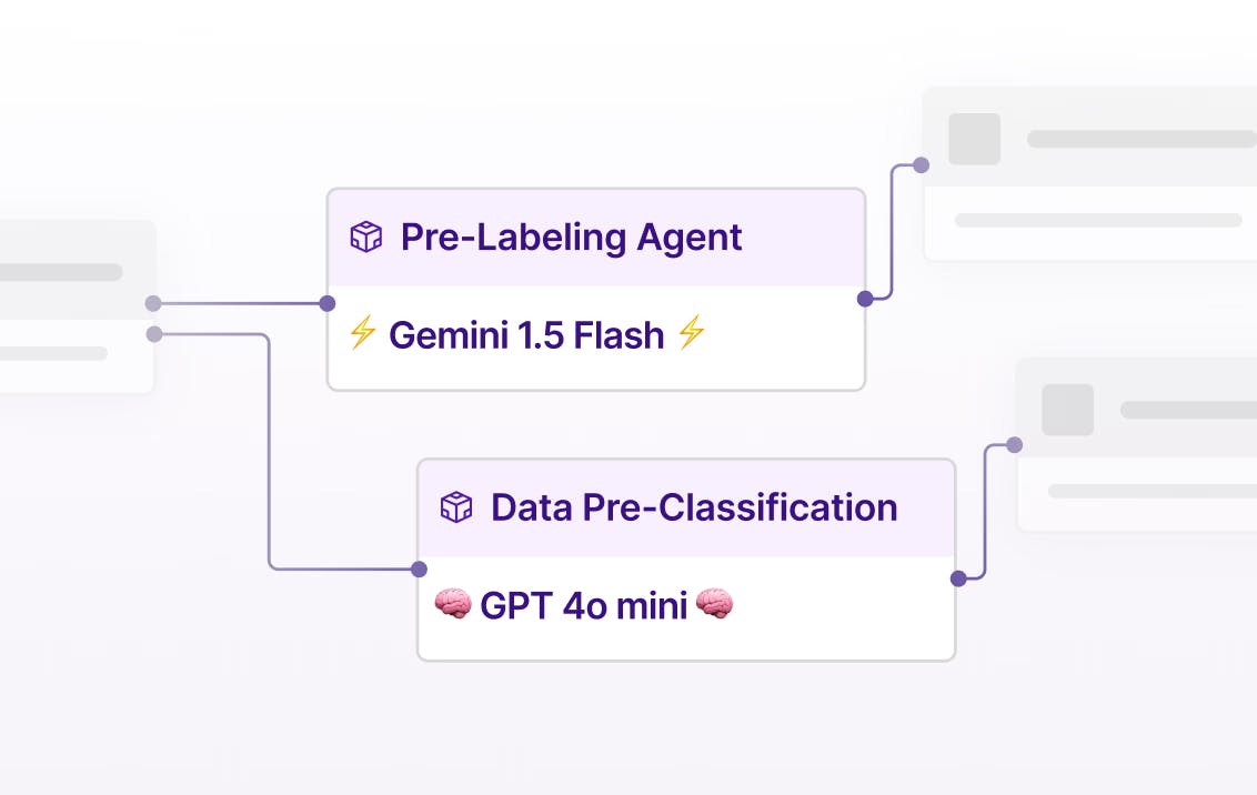 AI Agents workflow