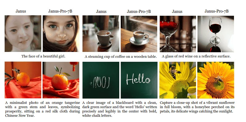 Janus vs Janus pro image generation examples, side by side comparison 
