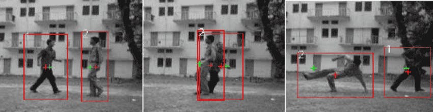 Object Tracking during and after Occlusion