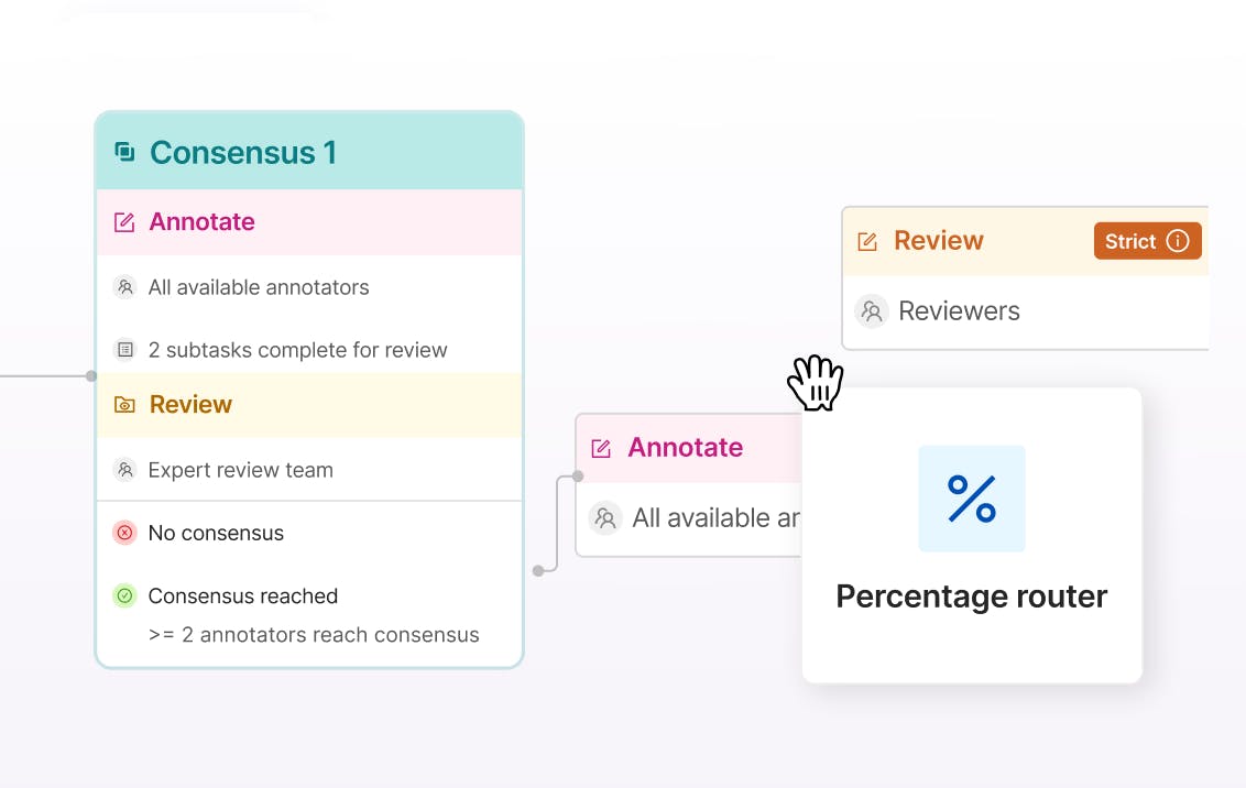 Configurable workflows