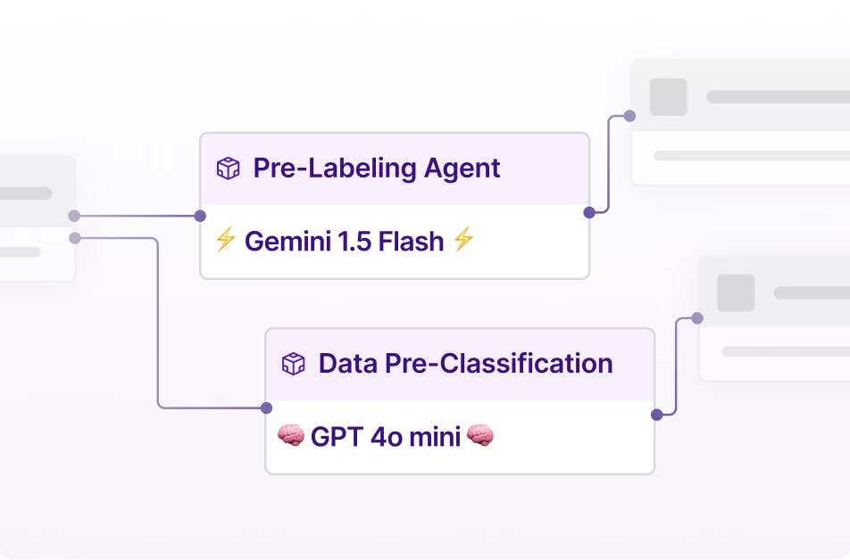 AI assisted labeling