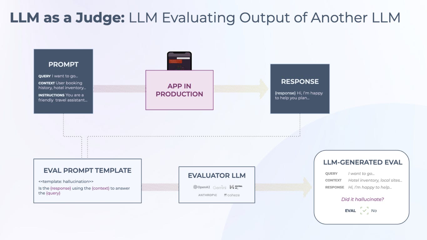 LLM-as-a-Judge evaluation pipelines