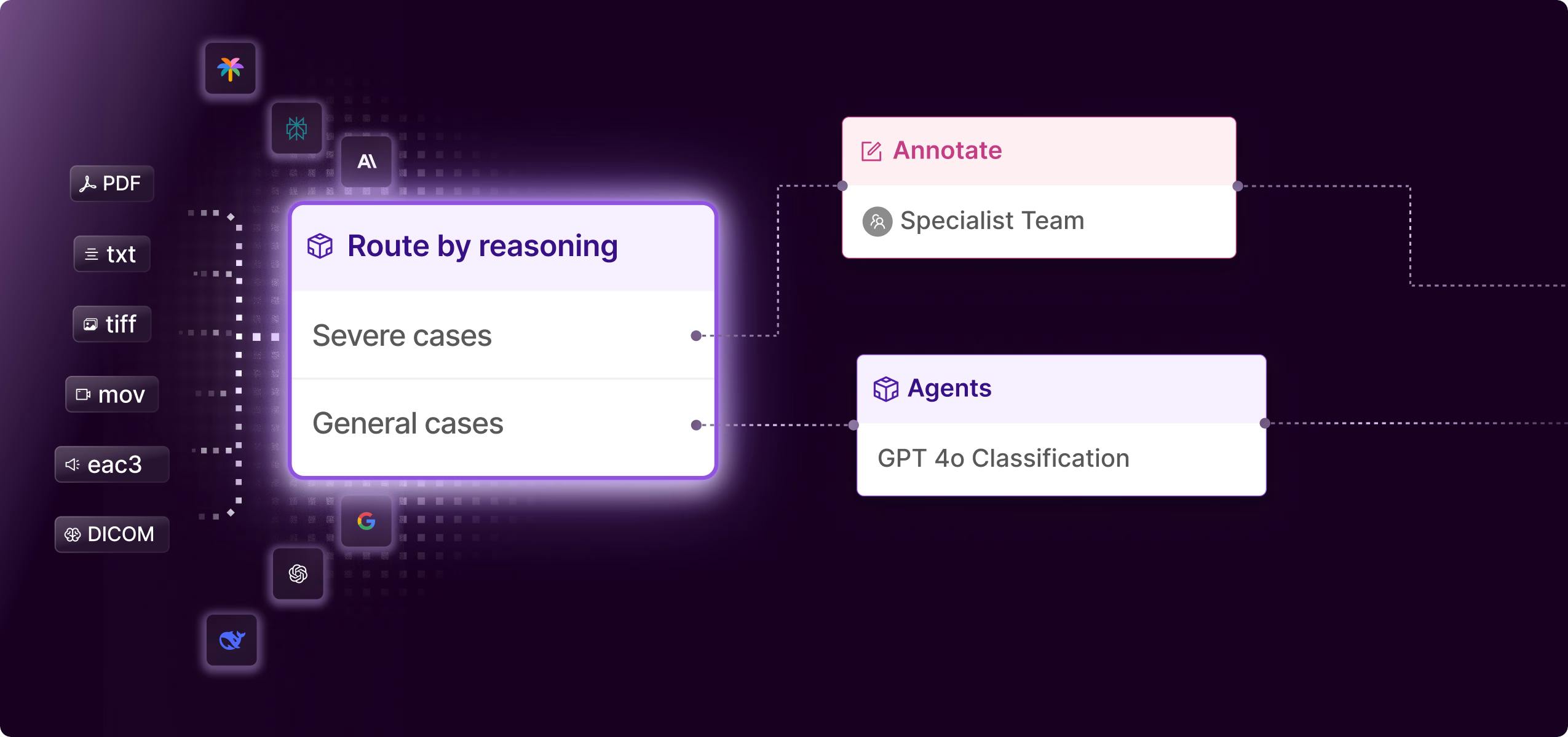 Routing by reasoning