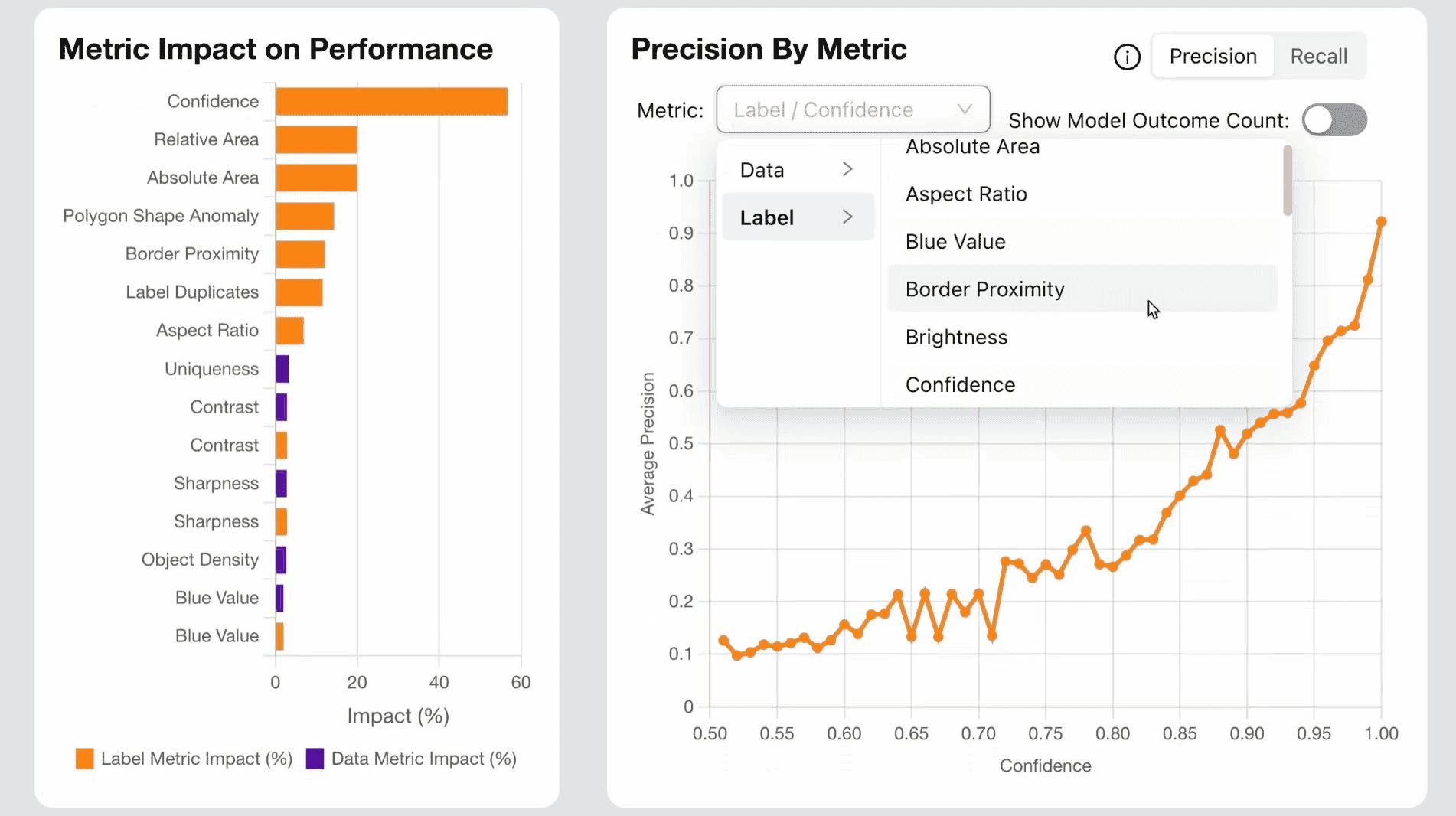 Evaluation Model Performance for Annotation Task in Encord