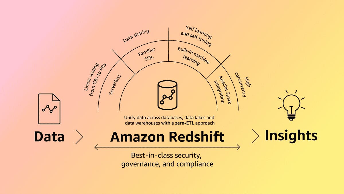 Amazon Redshift