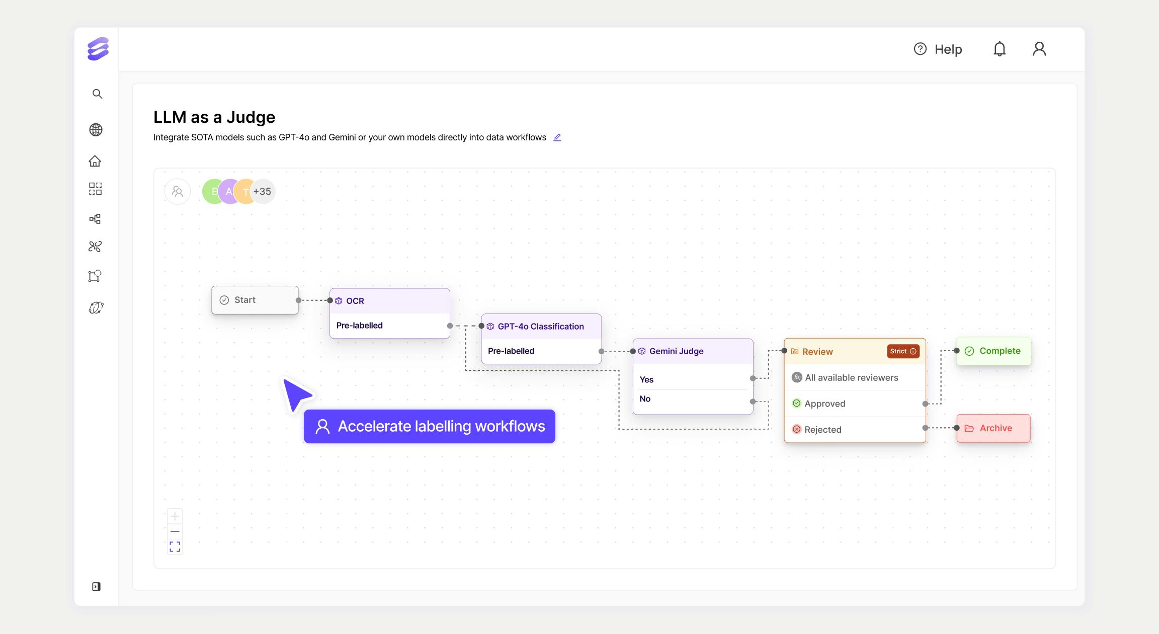 Workflow being built within the Encord platform, which includes GPT-4o classification and a strict review cycle